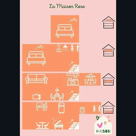 La Maison Rose Quartier Des Arts - Hyper Centre